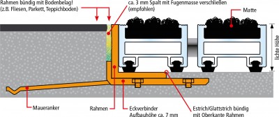 Einbauhinweis - Winkelrahmen Bild 1